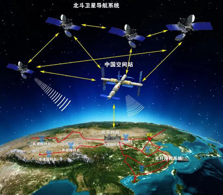 北斗授時技術(shù)應(yīng)用的現(xiàn)狀和存在的問題